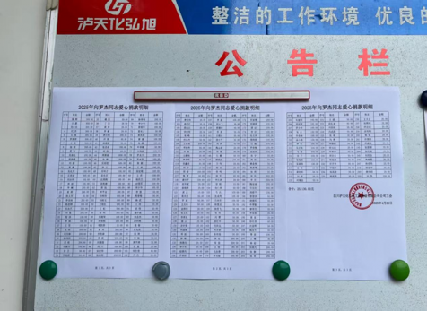 病魔無(wú)情、人間有愛(ài)---弘旭公司工會(huì)組織“愛(ài)心匯聚，齊心同行”捐款慰問(wèn)活動(dòng)